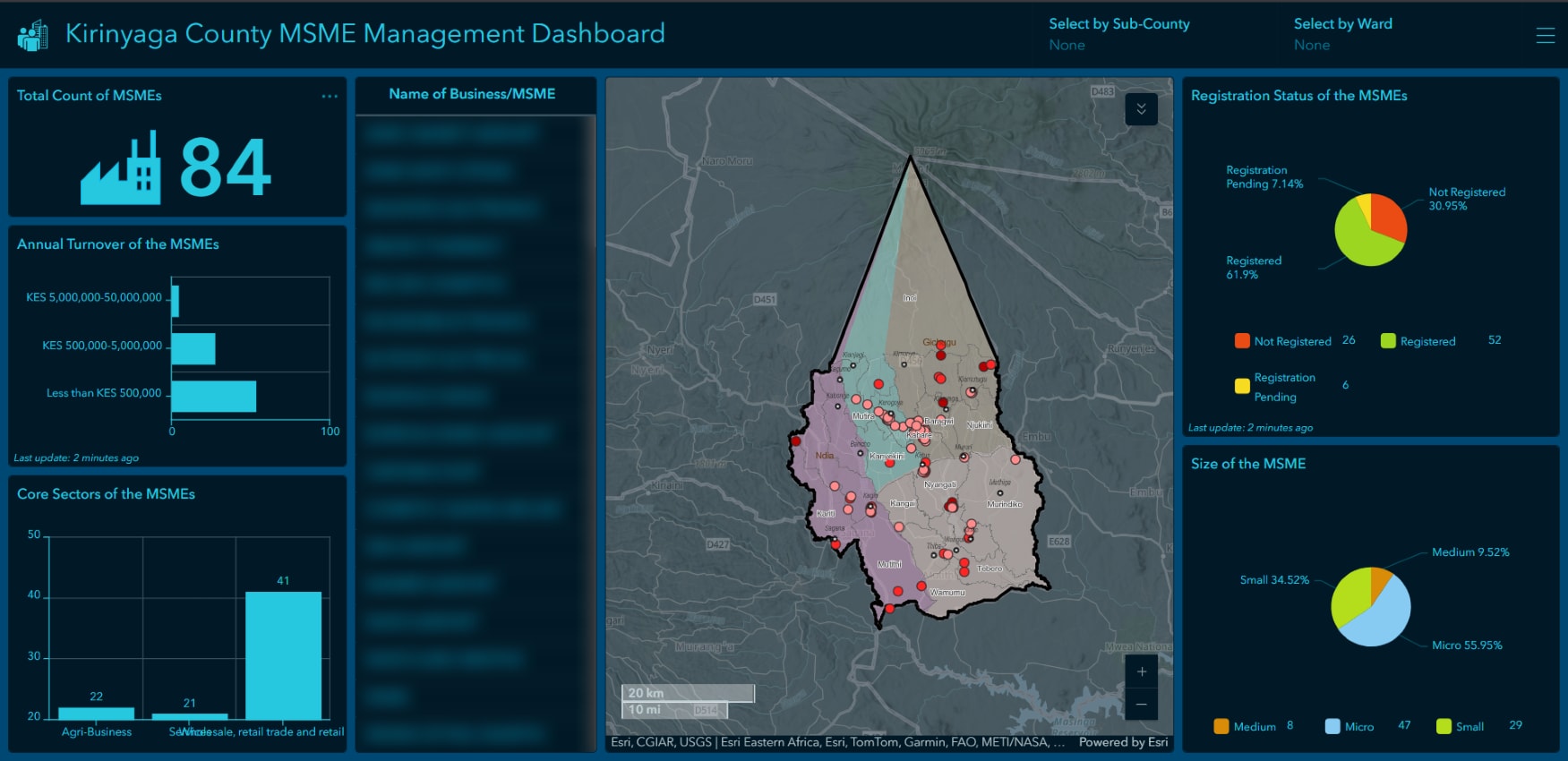 The Kirinyaga County MSME Management Dashboard: 84 businesses counted, charts of annual turnover, core sectors, registration status and business size, and a county map with each business plotted, beside a list of business names blurred out